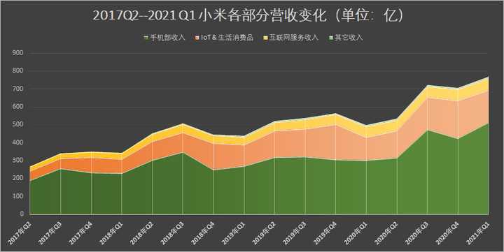 2021印度第一季度gdp_G20部分成员二季度GDP出炉,中国亮了(3)