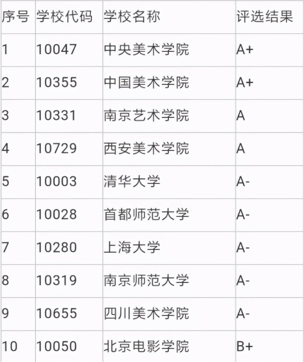 艺术类考研院校排名_测控专业考研院校排名(2)