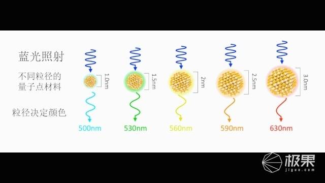 纤毫|电视专家深度评测三星Neo QLED 8K电视：旗舰级配置让画面纤毫毕现