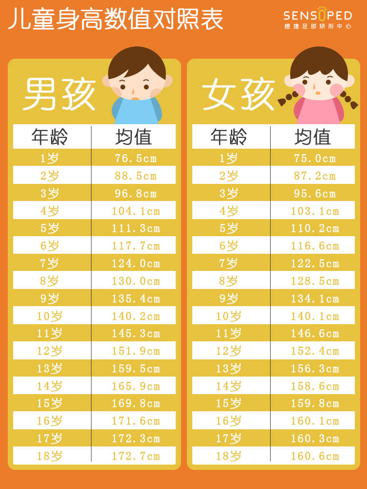 世界人均身高排名_世界人均gdp排名(3)