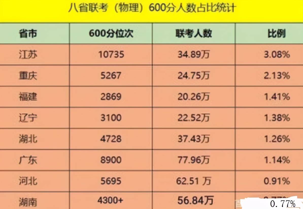 2021高考分数线或有大变化？中等生将受很大影响，报考时多花心思