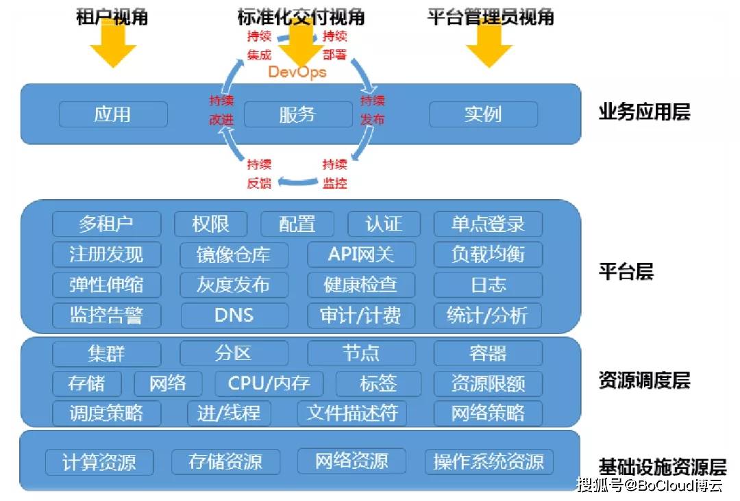 金融安全的定位作用（金融安全包括哪三方面） 金融安全的定位作用（金融安全包罗
哪三方面）《金融安全的任务》 金融知识