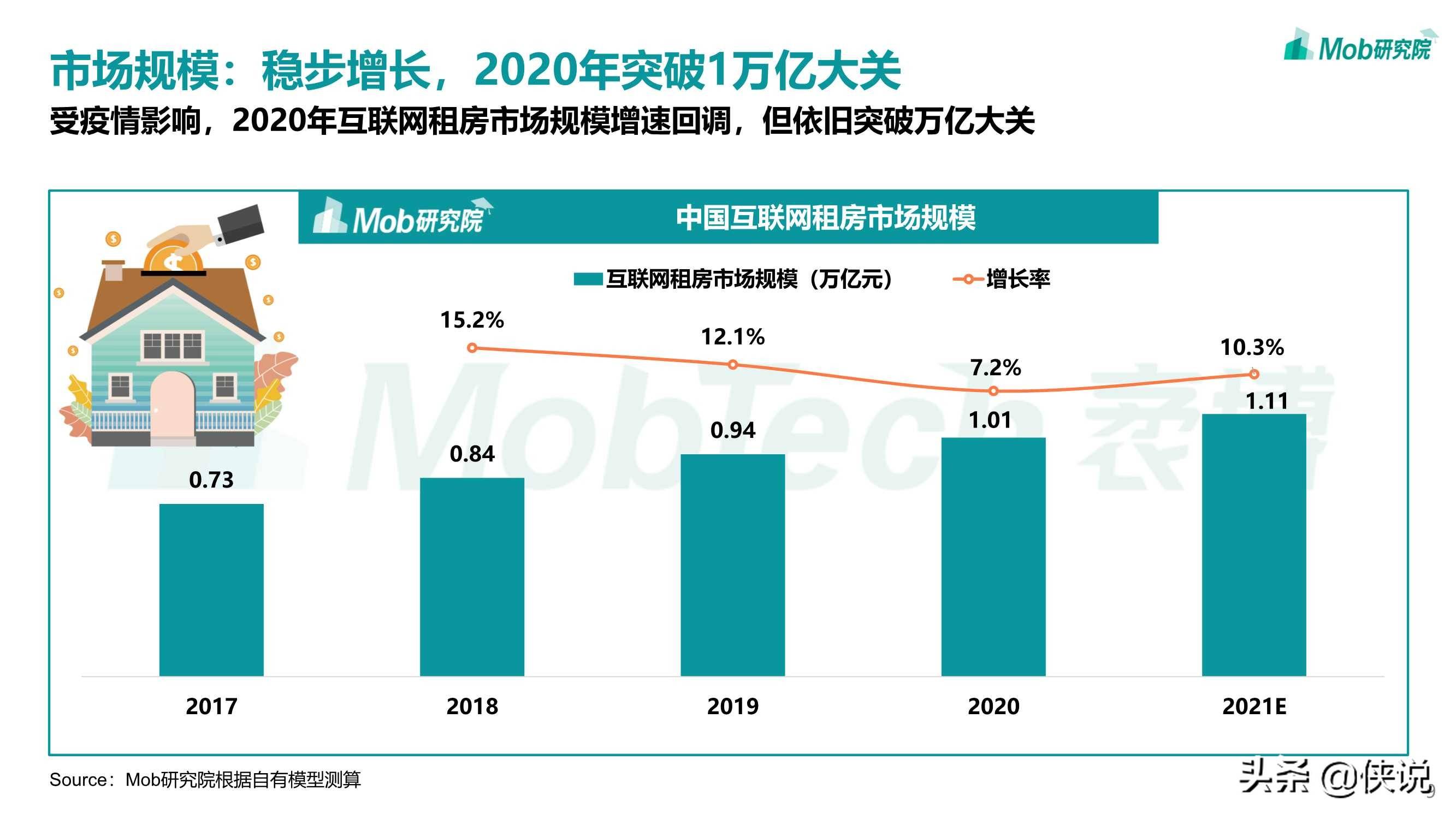 东台2021年gdp修正_GDP新算法引导高质量发展(2)