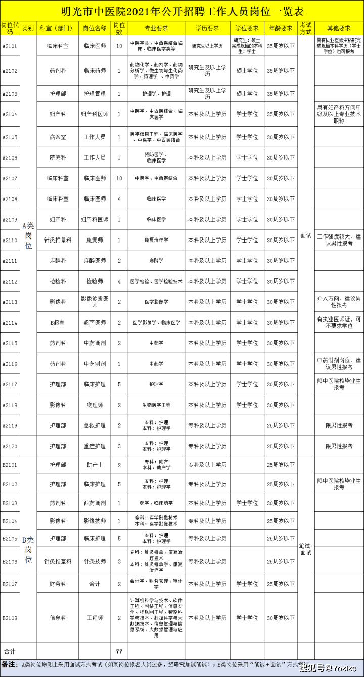 滁州2021市区总人口_2021滁州城市职业学院招聘52人(2)