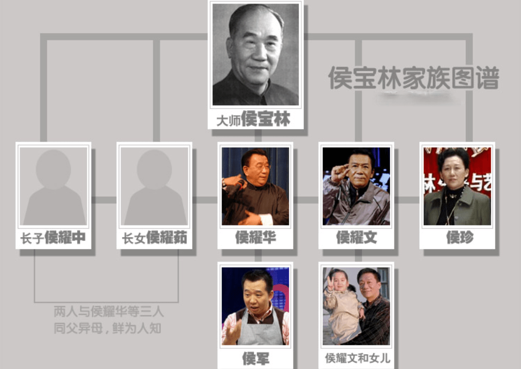 原创离开郭德纲李菁后何云伟拜师侯耀华相声圈的辈分彻底乱了