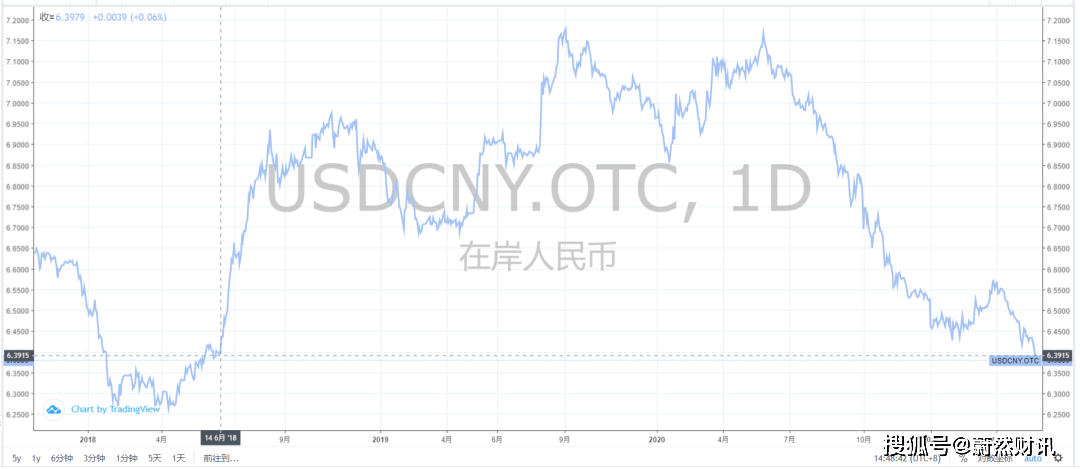 城市商业魅力排行上海第一；人民币升值是为抵御通胀？