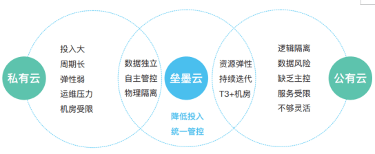 垒知科技与深信服联合发布垒墨云:解决用户用云难题