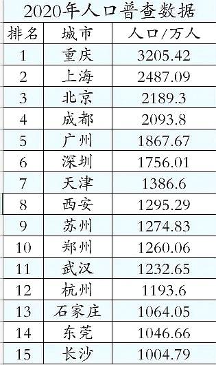 一线城市gdp占全国多少_成都 重庆 天津 佛山等15个新一线城市,13个GDP超万亿(2)