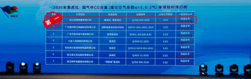 集成灶十大品牌排行榜_2021年集成灶十大品牌评选活动圆满落幕