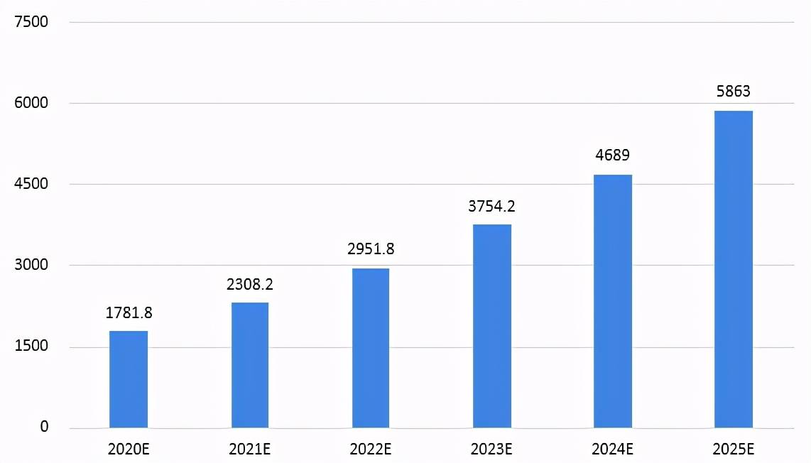 宣威2025年gdp预测_佛山顺德发布 十四五 规划纲要 2025年GDP预计达五千亿元(3)