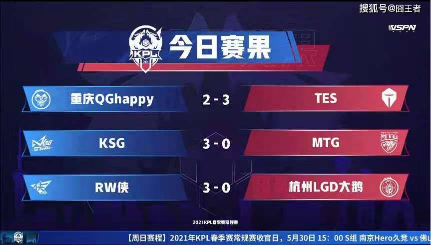 原创A组迎来大结局：TES终结QG十连胜晋级季后赛，MTG自吞苦果被淘汰