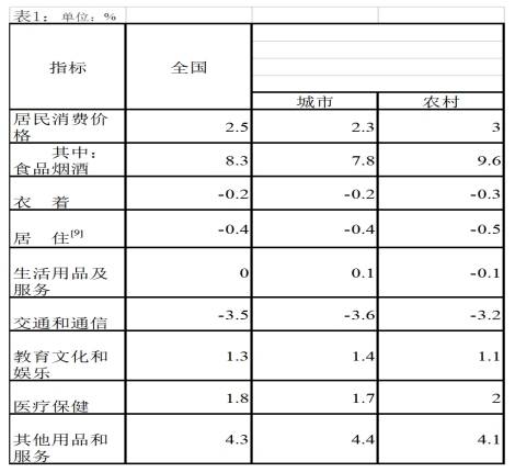 家庭人均财产_小康家庭人均收入标准