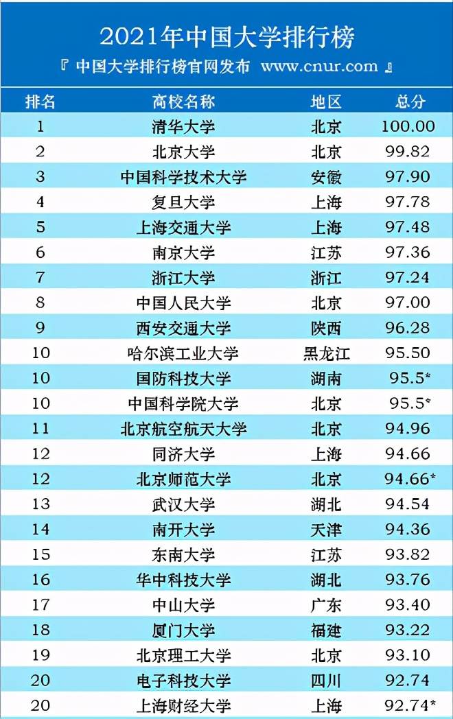 本a大学排名_世界排名前100的大学(2)