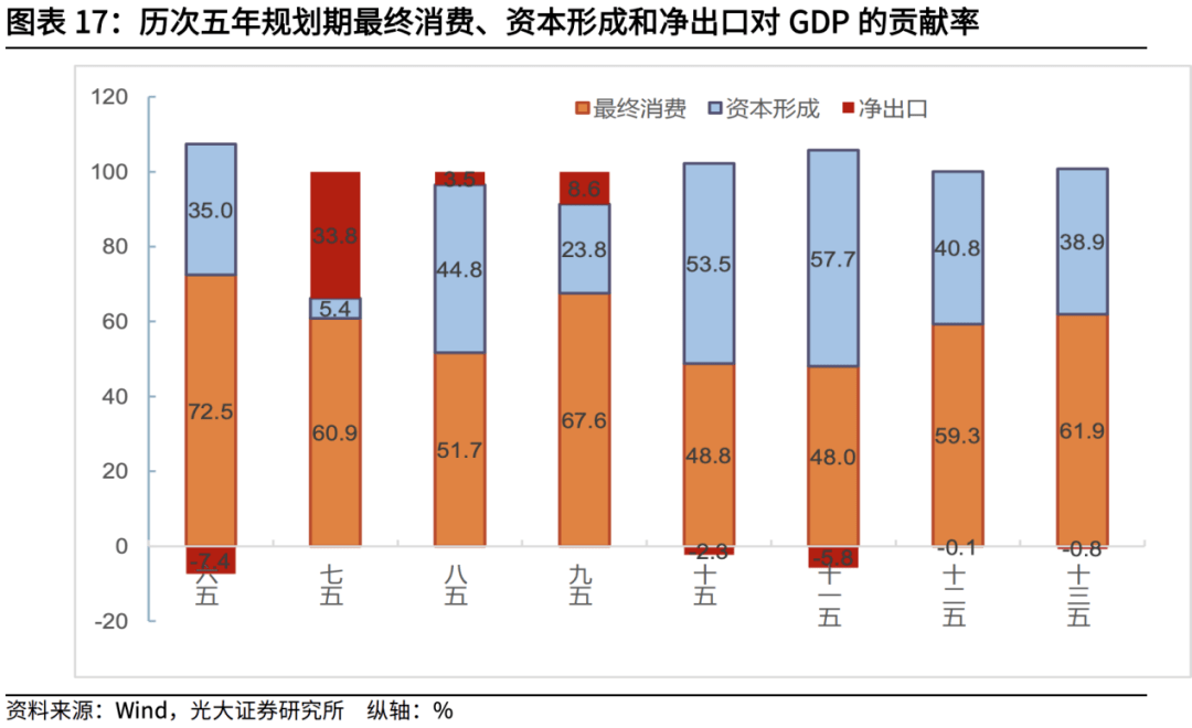 2021年gdp查询_震惊 2021中国第一季度GDP同比增长18.3 近30年来最高水平(3)