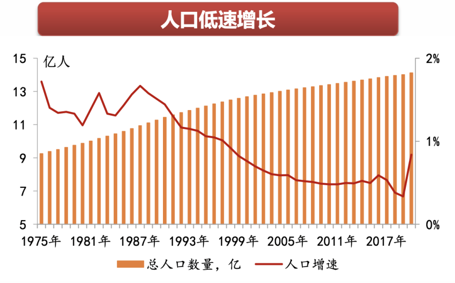 我国人口国情_阅读关于我国人口的图文材料,回答下列问题 人口红利是指人口(3)