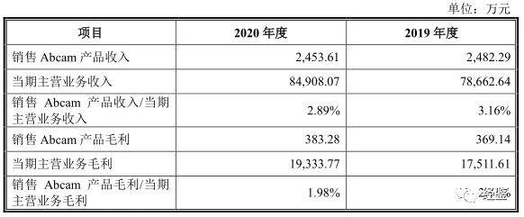 赛信通是优宁维的主要供应商之一.