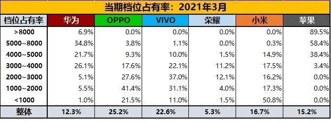 618選購新手機，為何OPPO Reno6不值得買？ 科技 第6張