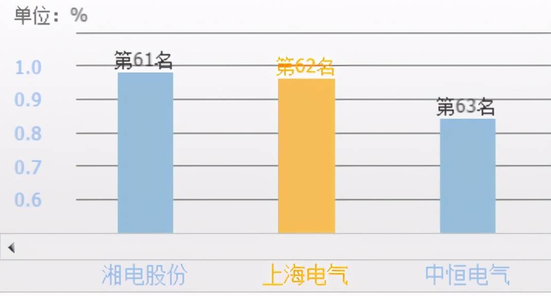 一个大的公司能贡献多少gdp_数据 八大菜系 贡献了多少GDP(3)