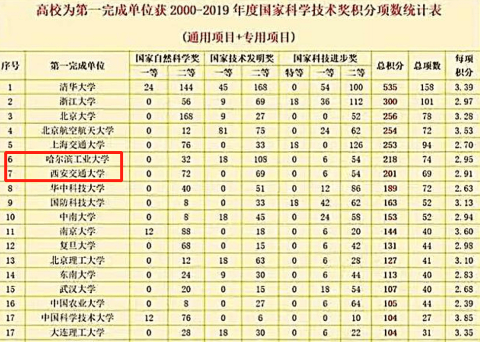 世界心算排名_凹凸世界金(3)