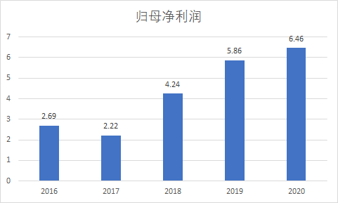 2021生物技术gdp_航拍琶洲粤港澳大湾区数字经济创新试验区(2)