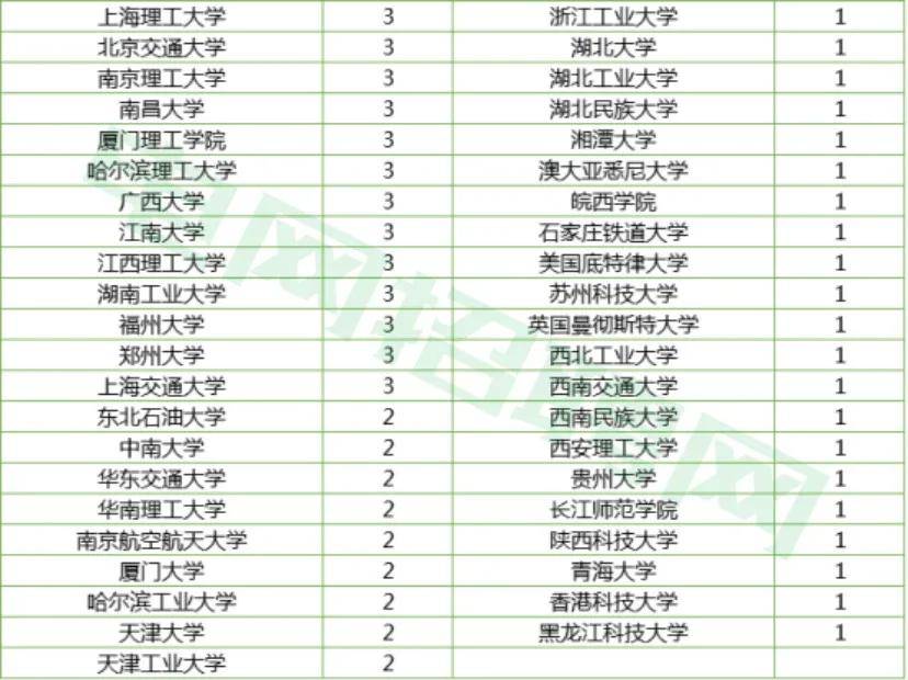 电控排名_汽车电控系统图片(2)