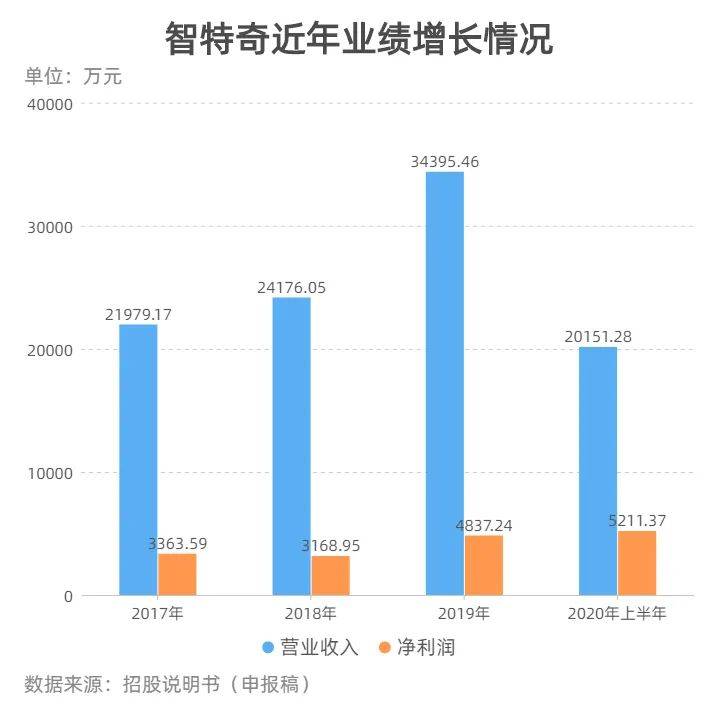 临泉2020年的化肥厂gdp_2020年三一集团 十大科技成果(3)