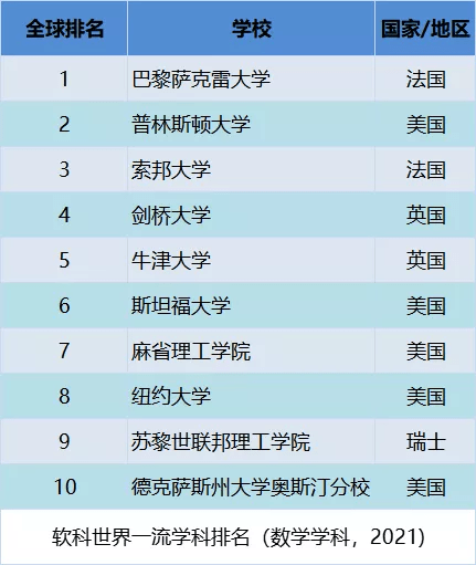 数学学排名_数学手抄报(3)