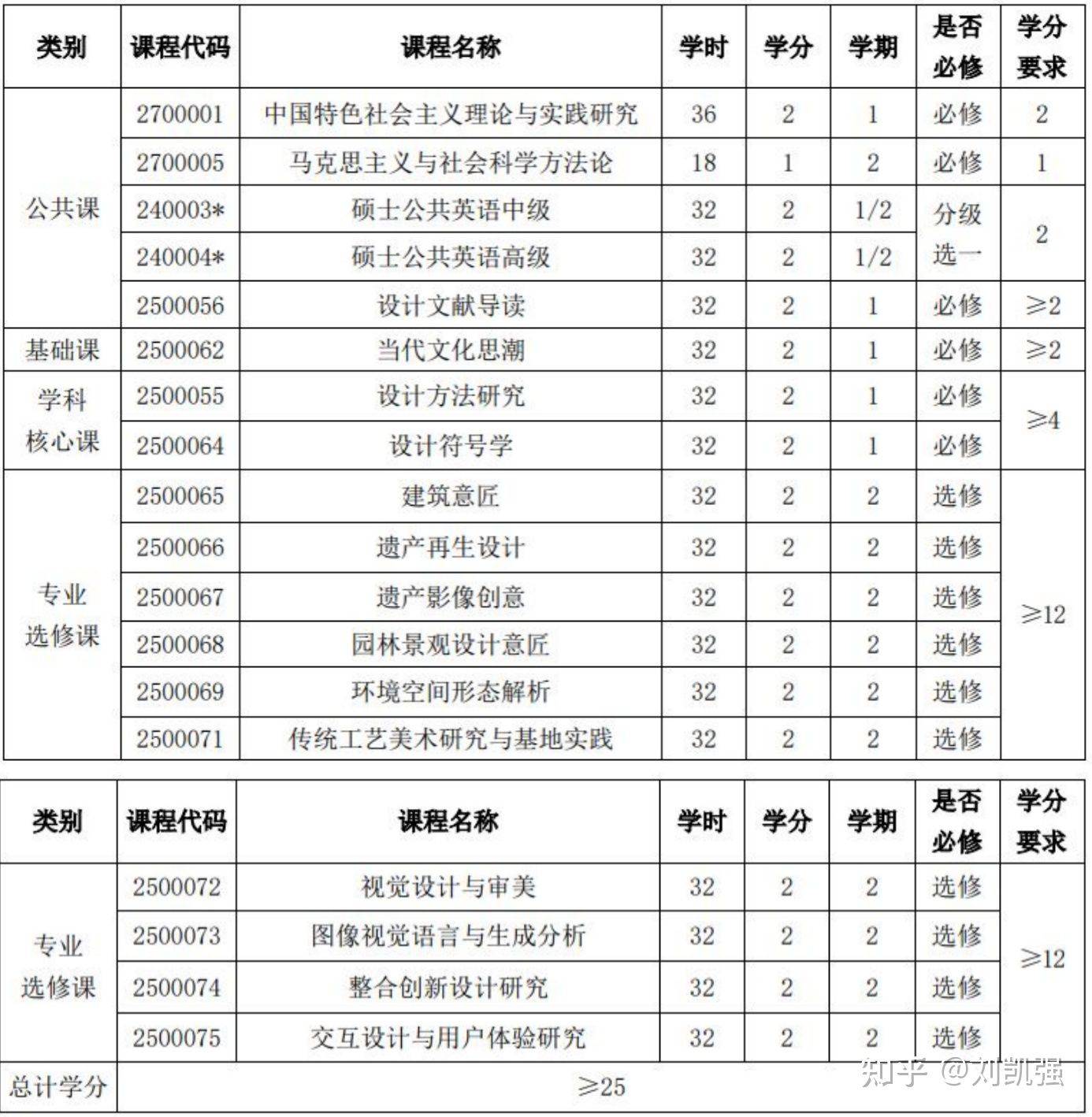 视觉传达考研学校排名_视觉传达考研优秀作品(2)