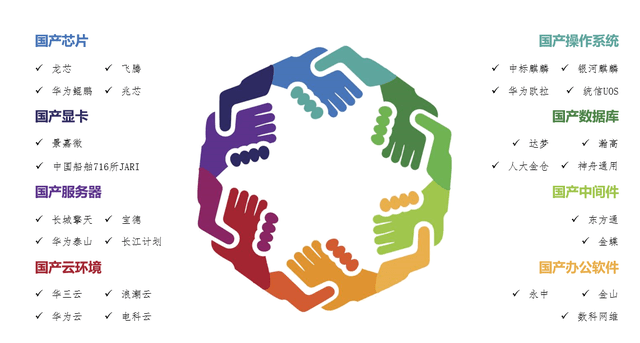 分类排行榜_喜讯|2021信创产业分类排行榜发布,苍穹数码更上一层楼