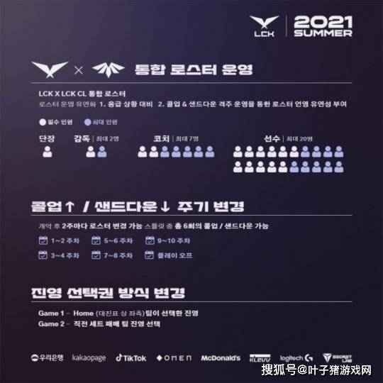 Faker|LCK公布夏季赛名单，T1选手达16人！Zefa比NBA教练还敢用人