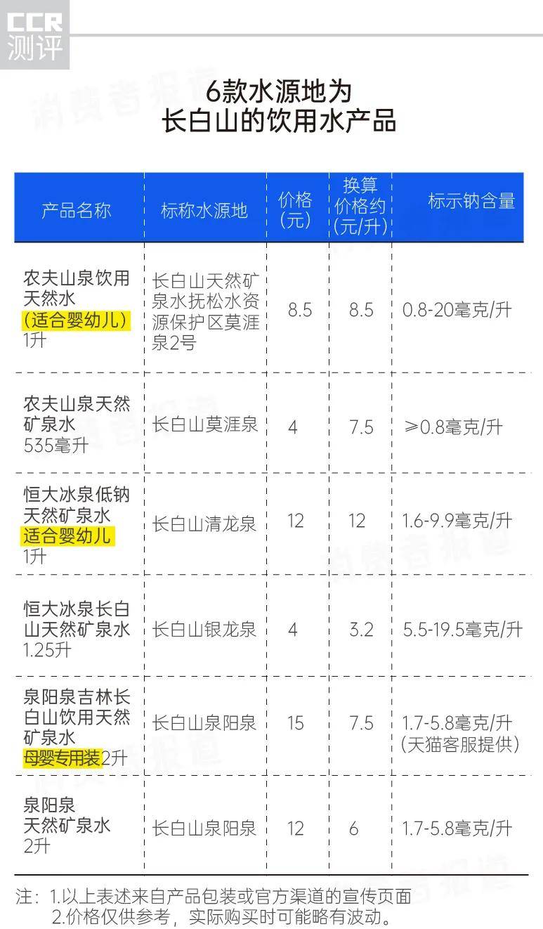 儿童节专题报道 农夫山泉婴儿水是智商税吗 国家标准里并没有婴儿水这个分类 母婴