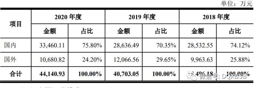 德迈仕市值估值分析炒作可能39