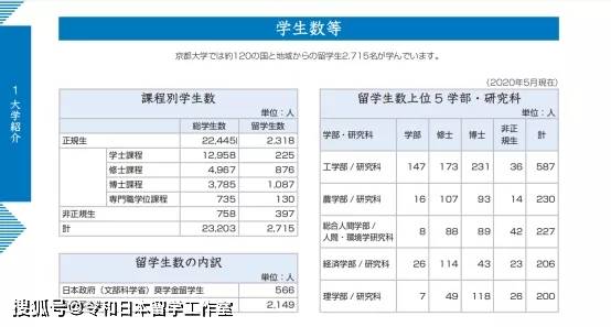 Bob棋牌赌博 日本顶尖大学的难度如何 你想到学霸云集的京都大学读书么