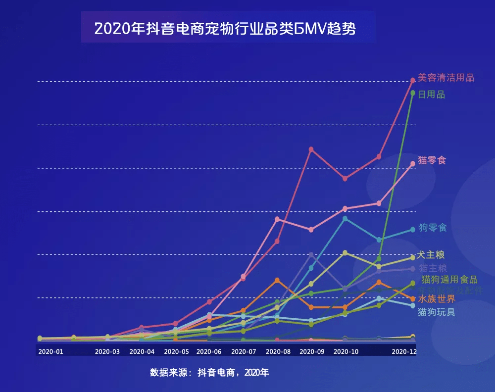 抖音电商交易服务发展现状