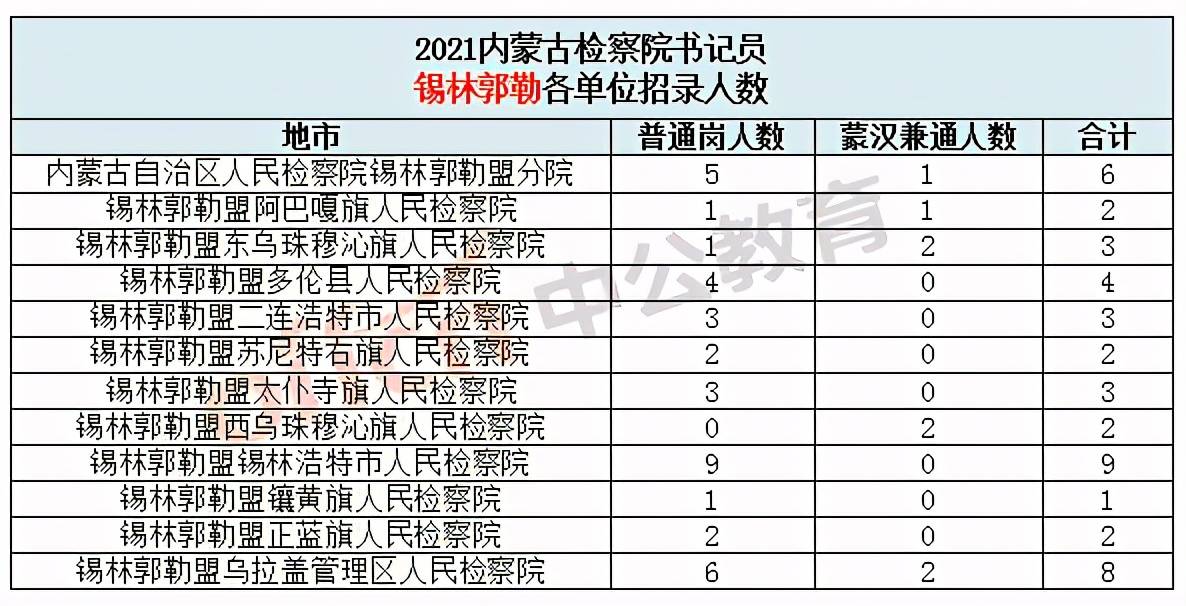 内蒙古汉族人口比例_汉地十八省指的是哪十八省(3)