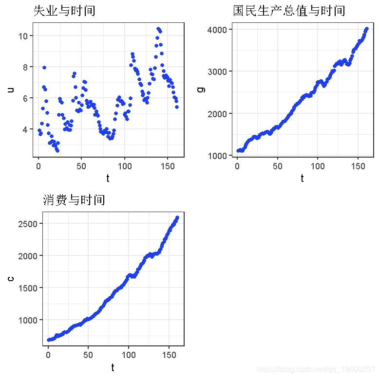 r语言怎么做gdp预测_r语言绘制世界各国的人均GDP,出生时的预期寿命和人口动态气泡图动画gif图(2)