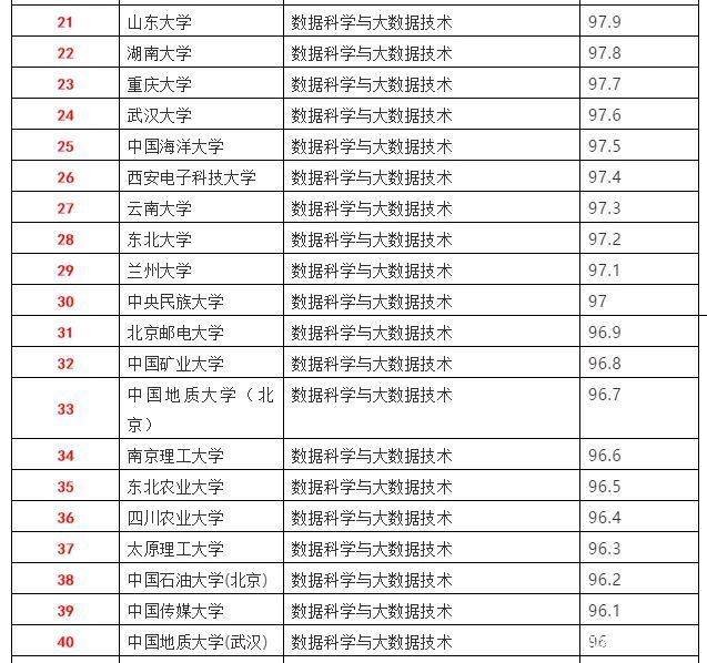核物理专业大学排名_清华大学(2)