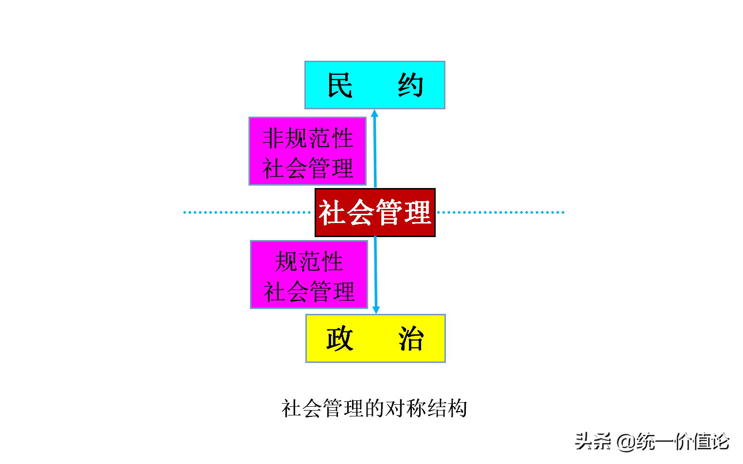 探秘人类社会系统的逻辑结构