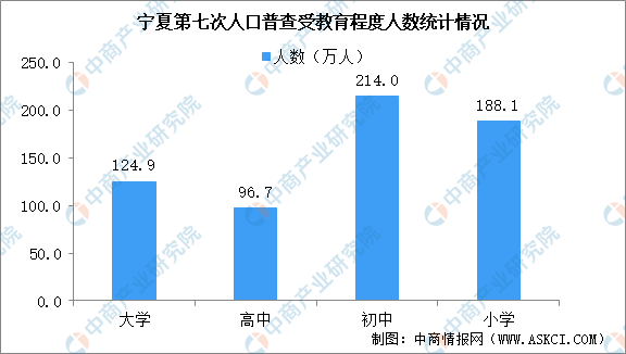 人口调查网_第七次全国人口普查数据公布(2)