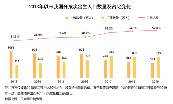 人口三低_对比全国人口普查数据,网民并非 三低人群(2)