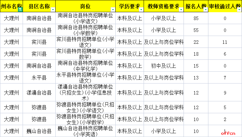 时点人口数_持续发力 人普宣传无处不在(2)