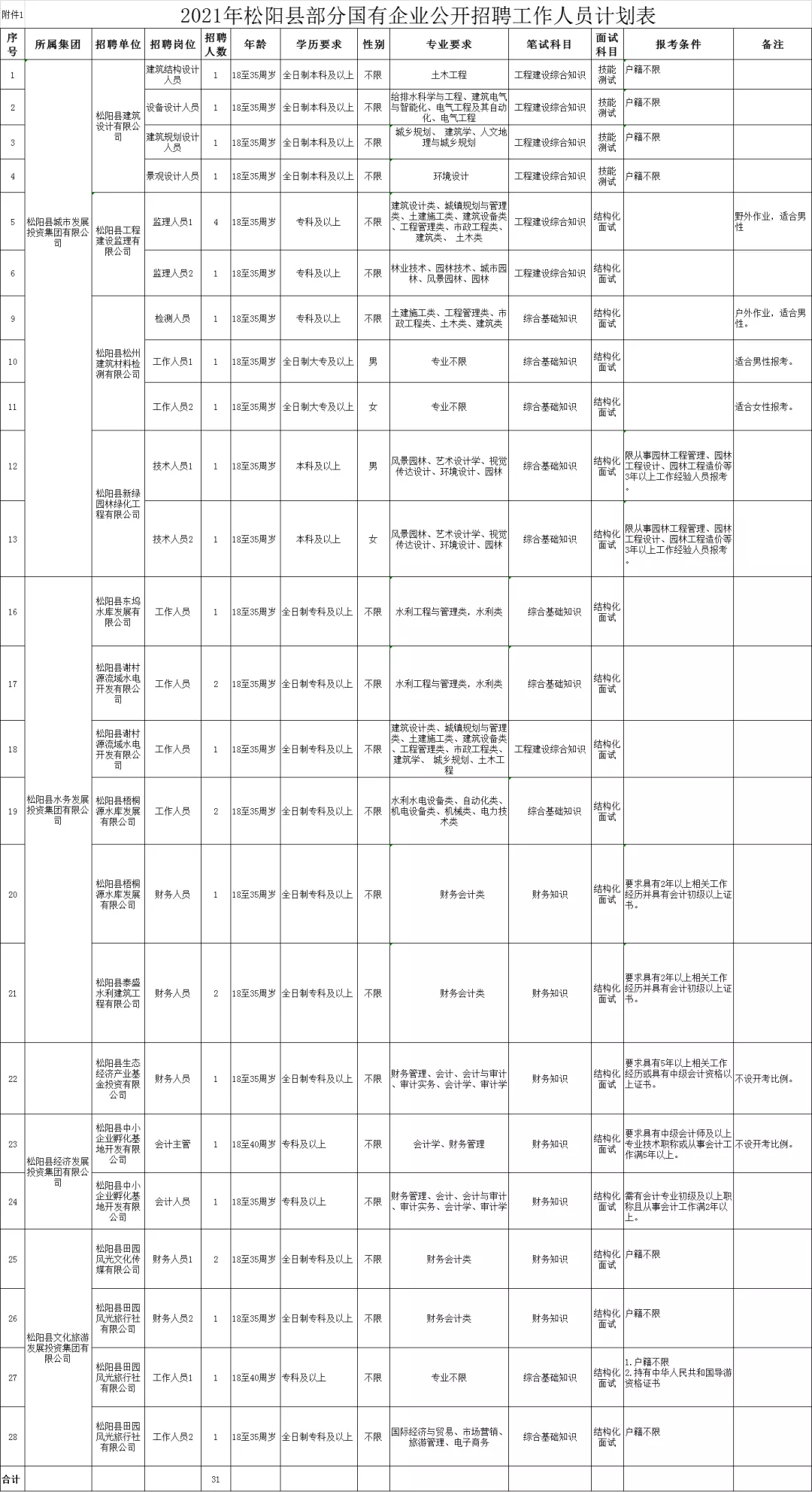 广东户籍人口2021_广东1300万非户籍人口落户城市方案出炉(3)