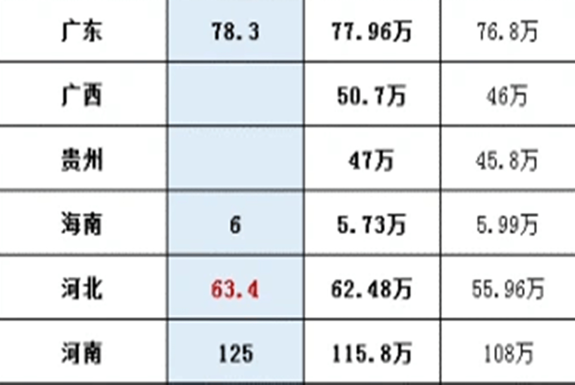 黄氏人口数量2021_深圳一社区3.2万人祭祖现场 共设3200桌(3)