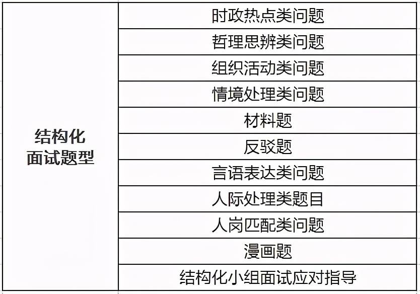 关于你还不了解的事业单位的结构化面试