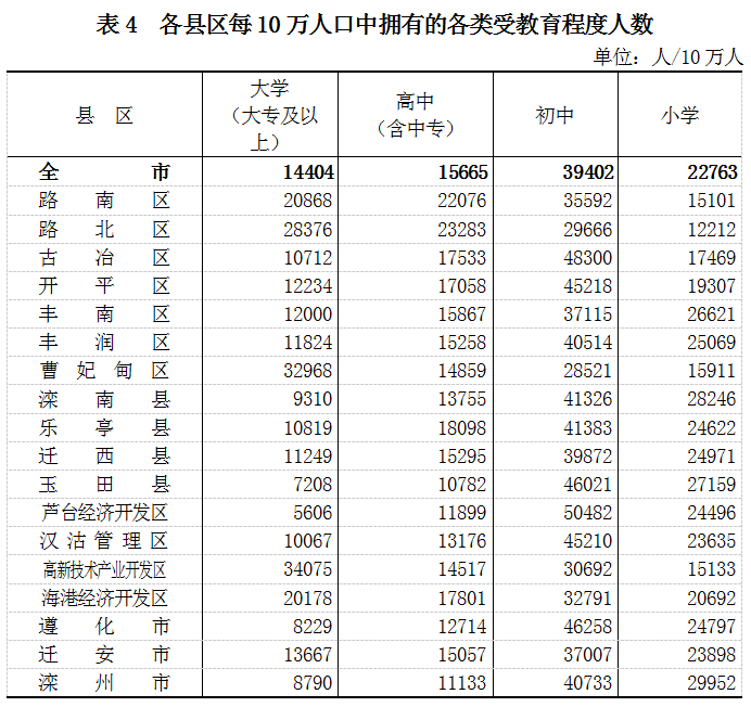 迁安多少人口_哈哈哈 唐山各县区人眼中的唐山地图,看到第一个就笑哭