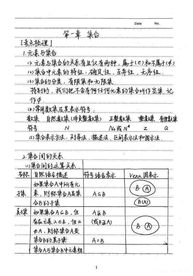 衡水中学 高考学霸笔记理科数学 第一篇 高中三年都能用