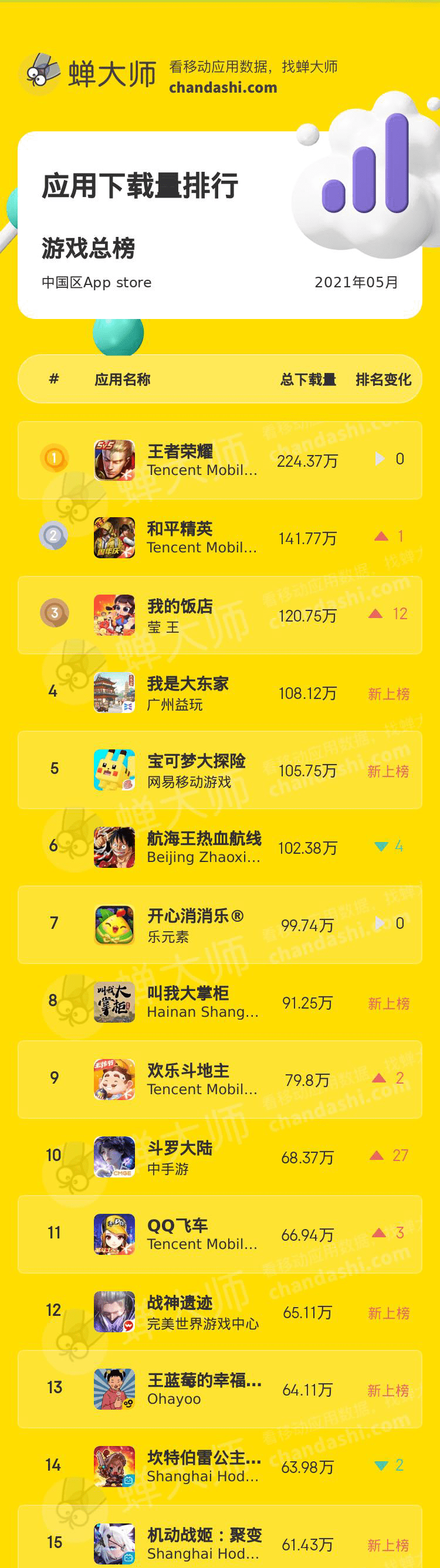 最热门网络游戏排行榜_好玩的安卓网游排行榜_热门安卓网游排行榜_软吧下载