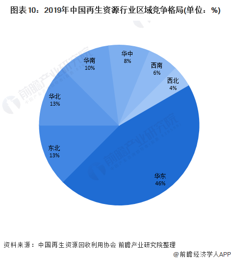 开云 开云体育APP一文了解2021年中国再生资源行业市场现状(图10)