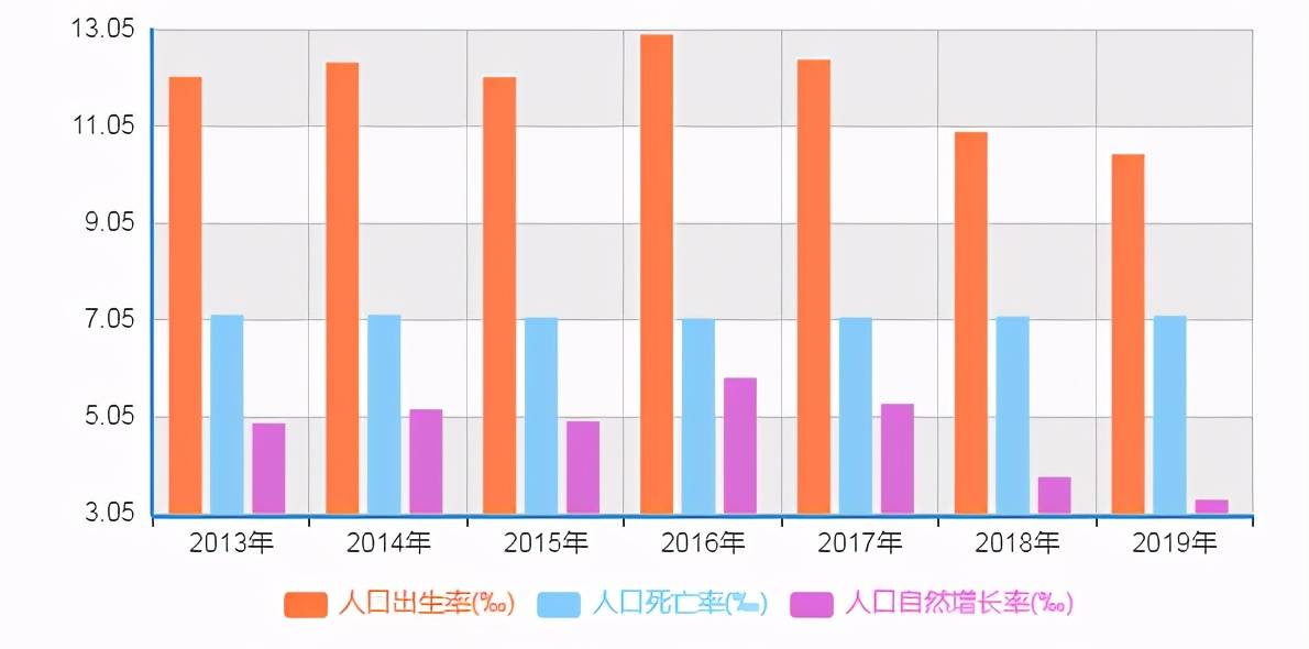 嗯嗯人口什么优化生育政策_纲要草案优化生育政策(3)