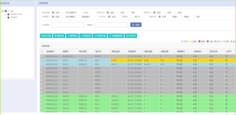 集中管理 线上支付,低额提醒 欠费告警acrelcloud 3200远程预付费管控系统